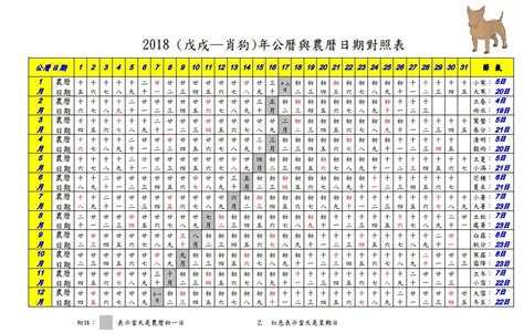 農曆年對照表 五色